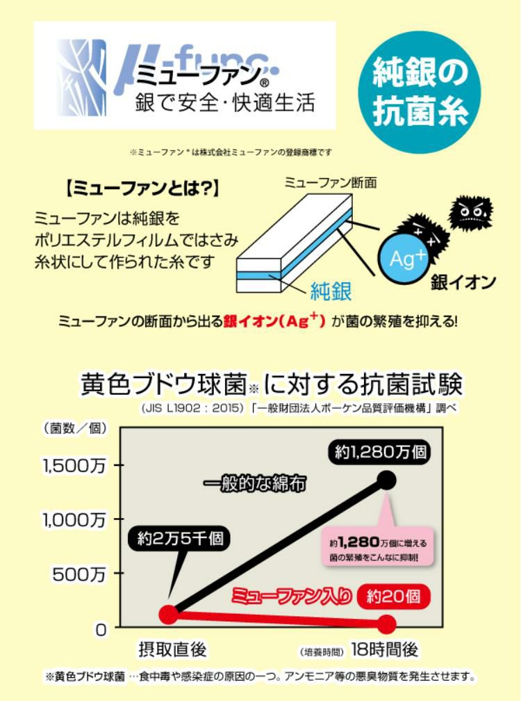 選べるふきん5袋セット ふきん サンベルム ビストロ先生 銀糸の抗菌の物語 K58000・ふっくら綿の吸水ふきん K73013・キッチン万能ふきん K32912