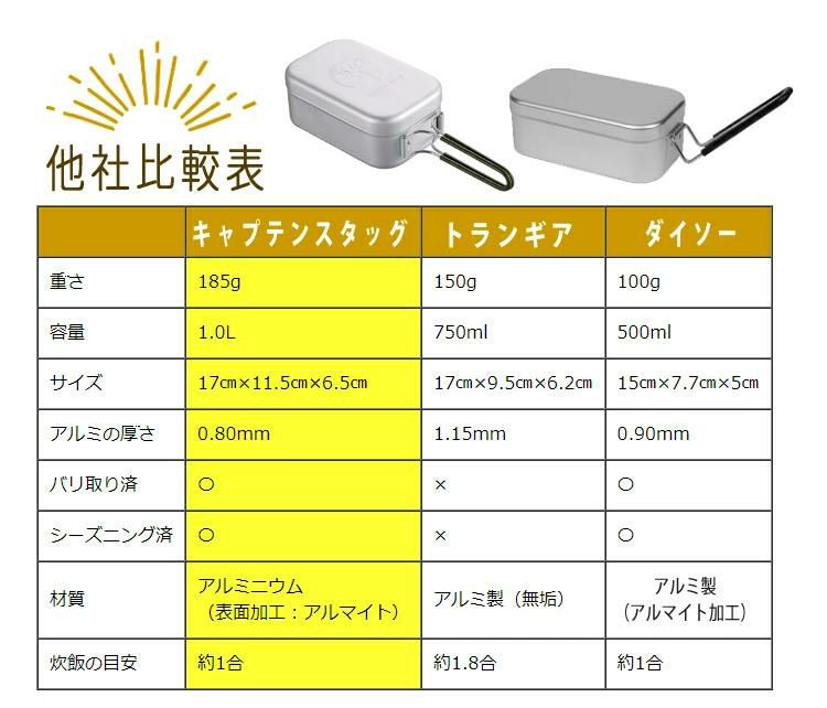 イワタニ タフまるJr ブラック ＆ キャプテンスタッグ アルミ角型クッカー   カセットコンロ ＆ メスティン