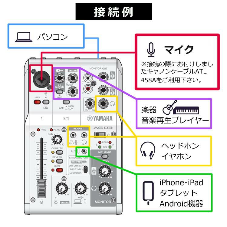 ヤマハ YAMAHA  ライブストリーミングミキサー AG03MK2 W キャノンケーブル ATL458A/3.0m セット