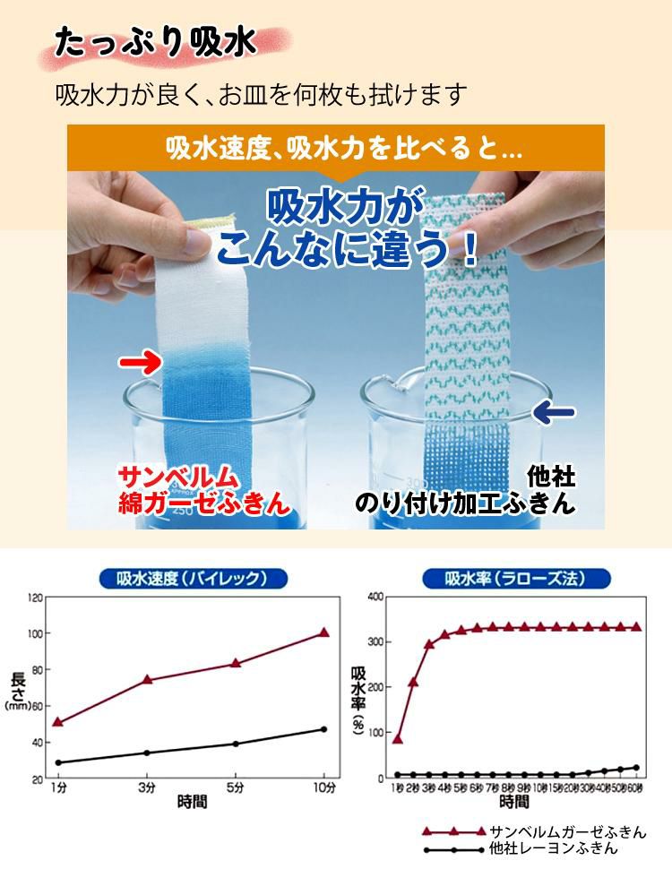 たっぷり吸水 綿100％の ガーゼ まとめ買い 10枚セット サンベルム ビストロ先生 K29613 綿ガーゼふきん 2枚入 布巾・食器洗い・タオル