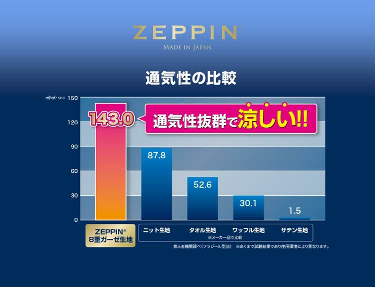 タオルケット ZEPPIN ハグエアー2 hug air 2 8重ガーゼケット S パープル/ ホワイト ディーブレス ZP-K7018S 涼しい 冷感 通気性 夏 ガーゼ