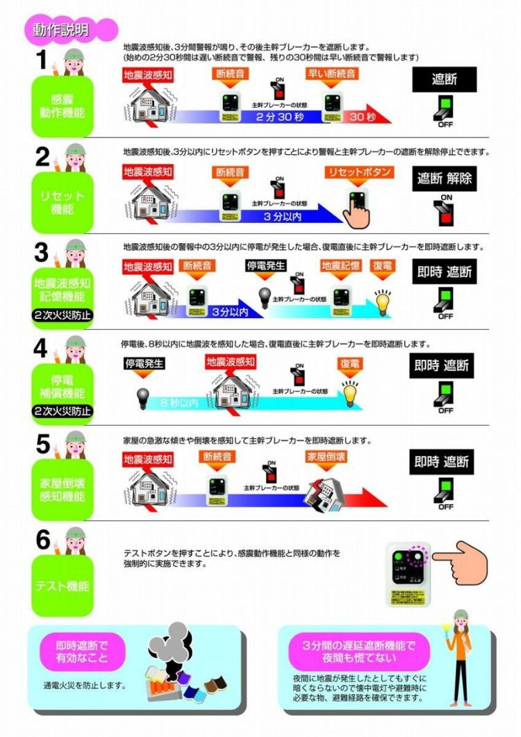 大和電器 感震ブレーカー 震太郎 X5029