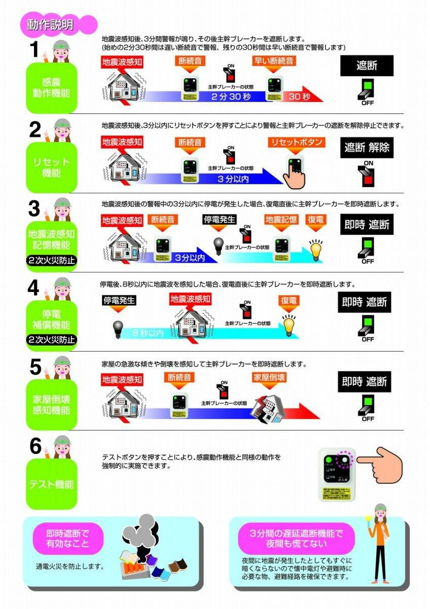 大和電器 感震ブレーカー 震太郎 X5029