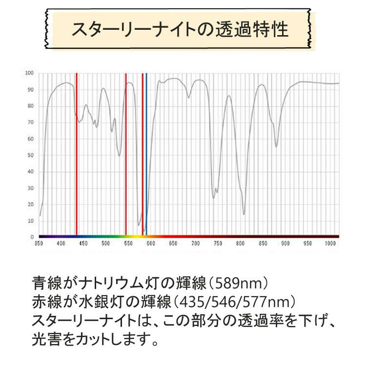 レンズフィルター ケンコー 77 S スターリーナイト フィルター径 77mm メール便可：2点まで