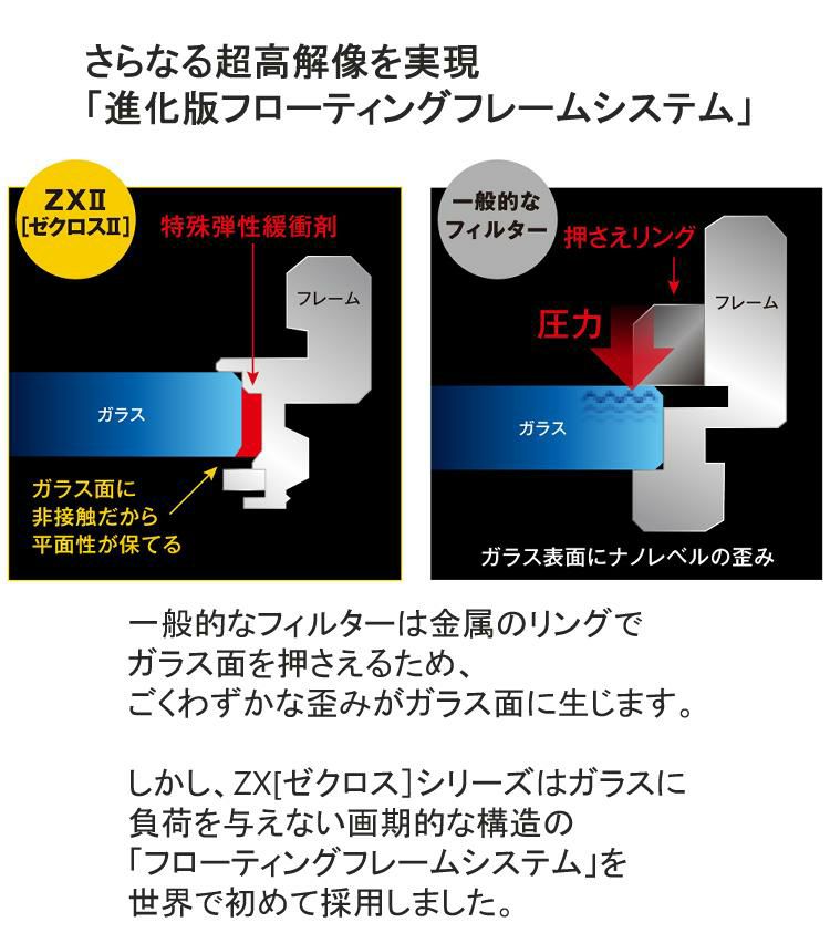 レンズフィルター ケンコー 62 S ZXII ゼクロスII  プロテクター フィルター径 62mm メール便可：2点まで