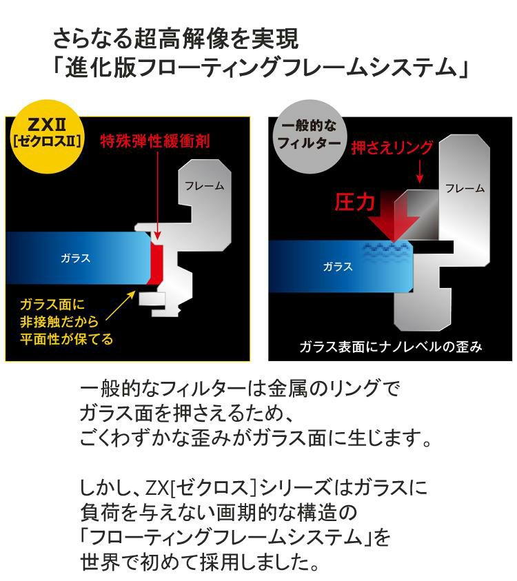 レンズフィルター ケンコー 82 S ZXII ゼクロスII  プロテクター フィルター径 82mm メール便可：2個まで