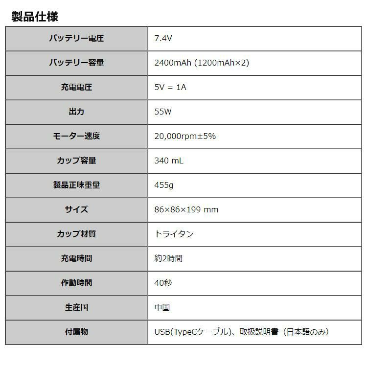 ボトルブレンダー ミキサープラス ホワイト スカイブルー スポンジ付きセット 氷も砕ける 充電式 ミキサー ZD14A55MXRV3-WT ゼロデザイン