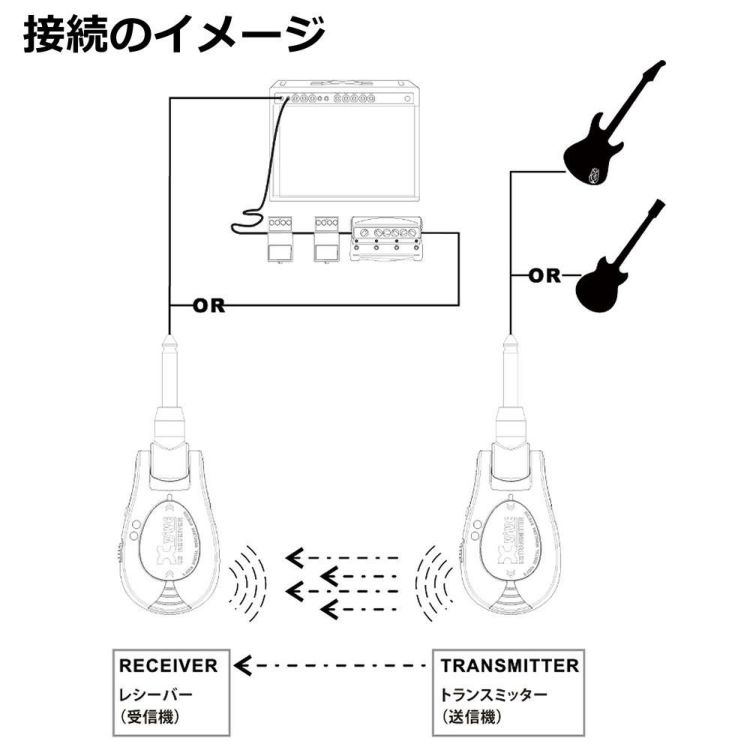 XVIVE エックスバイブ U2 Wireless Guitar System XV-U2/BK