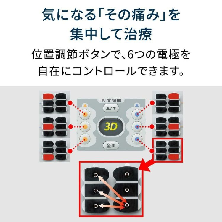 新発売 2024年モデル  オムロン 低周波治療器 3D エレパルスプロ HV-F1200-J 選べる特典セット  ラッピング不可