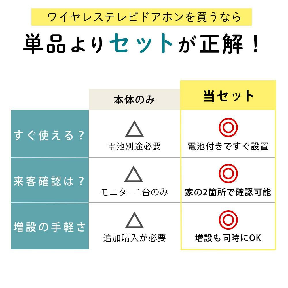 配線工事不要：子機1台追加セット  ワイヤレステレビドアホン ELPA DHS-SP2020 セキュリティ 低干渉 DECT方式 防犯 インターホン ドアホン エルパ 朝日電器
