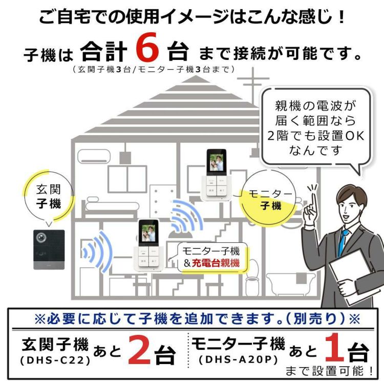 配線工事不要：子機1台追加セット  ワイヤレステレビドアホン ELPA DHS-SP2020 セキュリティ 低干渉 DECT方式 防犯 インターホン ドアホン エルパ 朝日電器