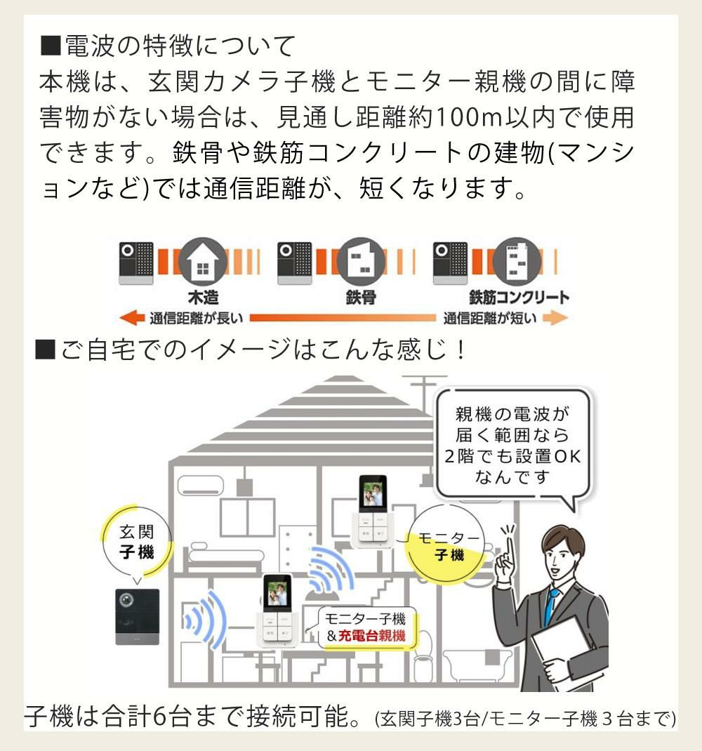 配線工事不要：子機1台追加セット  ワイヤレステレビドアホン ELPA DHS-SP2020 セキュリティ 低干渉 DECT方式 防犯 インターホン ドアホン エルパ 朝日電器