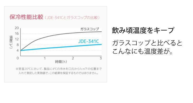 サーモス 真空断熱タンブラー 340ml ＆専用フタ＆底カバー3点セット THERMOS JDE-341C＆JDE Lid＆JDE Bottom Cover  保温・保冷  食器洗い機可