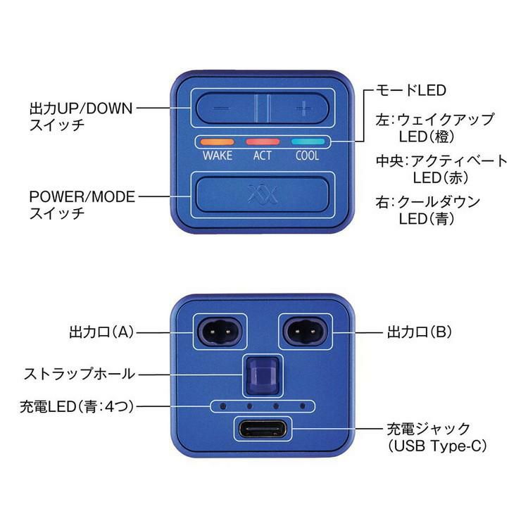 粘着パッドつきセット 伊藤超短波 ルコエラン  RUCOE RUN  001228