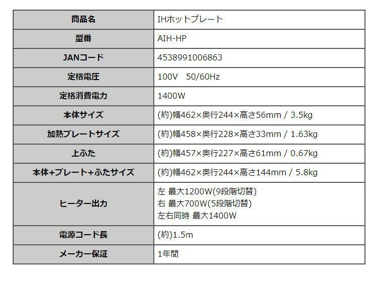 18cm両手鍋＆スプーン付き  ホットプレート おしゃれ IHコンロ アビテラックス IHホットプレート AIH-HP ホワイト 白 IH 2口 ラッピング不可