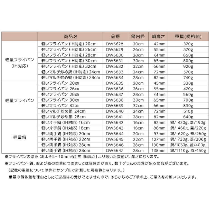 軽いフライパン IH対応  28cm フライパン 貝印 000DW5630 軽量・高熱効率フライパンＩＨ対応 28cm KAI かいじるし