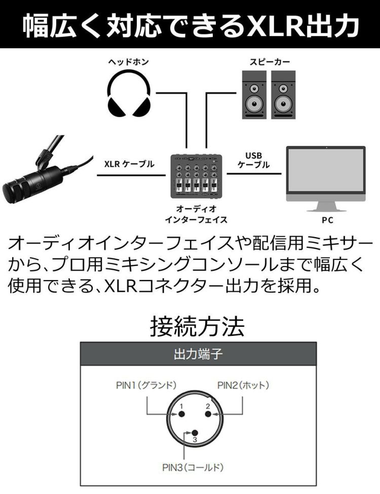 オーディオテクニカ ハイパーカーディオイド ダイナミックマイクロホン AT2040 ヘッドホン ケーブルセット ラッピング不可