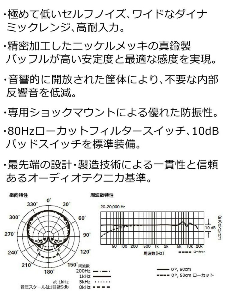 オーディオテクニカ カーディオイド・コンデンサー・サイドアドレスマイクロホン AT4040 ヘッドホンセット ラッピング不可