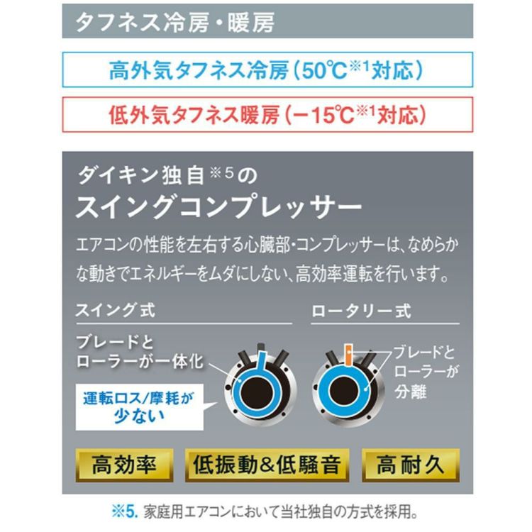 ダイキン エアコン 8畳 Eシリーズ 2024年モデル S254ATES-W  F254ATESW+R254AES  1年保証 取付工事なし ラッピング不可