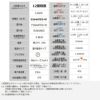 ダイキン エアコン 12畳 Eシリーズ 2024年モデル S364ATES-W  F364ATESW+R364AES  1年保証 取付工事なし ラッピング不可