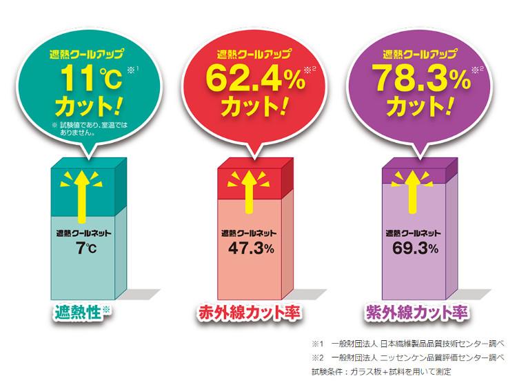 遮熱クールアップ 100×200cm 8枚分 セキスイ 積水   2024正規取扱店81316-B