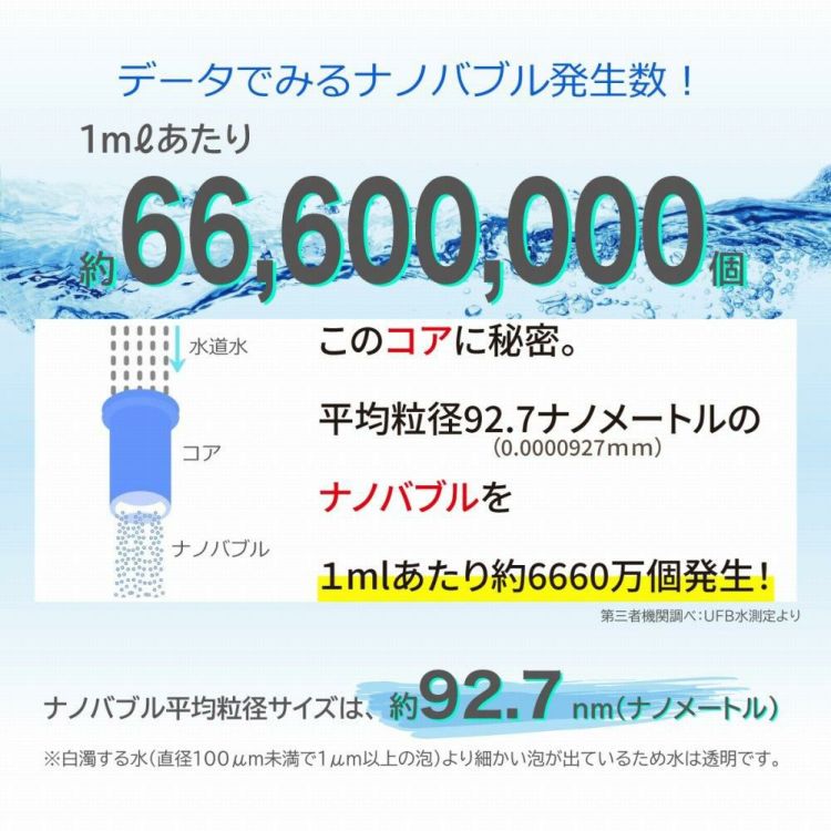 レビュー特典あり 日本電興 ナノバブル発生キット 全自動洗濯機用 ND-NBZS クロスセット