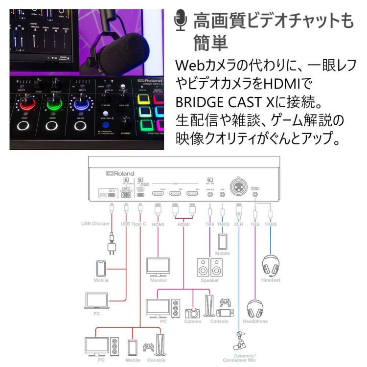 ローランド Roland ゲーミングミキサー BRIDGE CAST X ヘッドホンセット