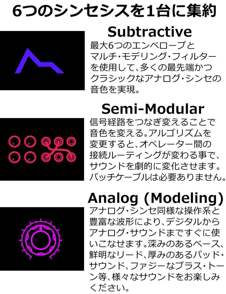 KORG OPSIX MK2 シンセサイザー opsix mkII 選べる特典付き ラッピング不可