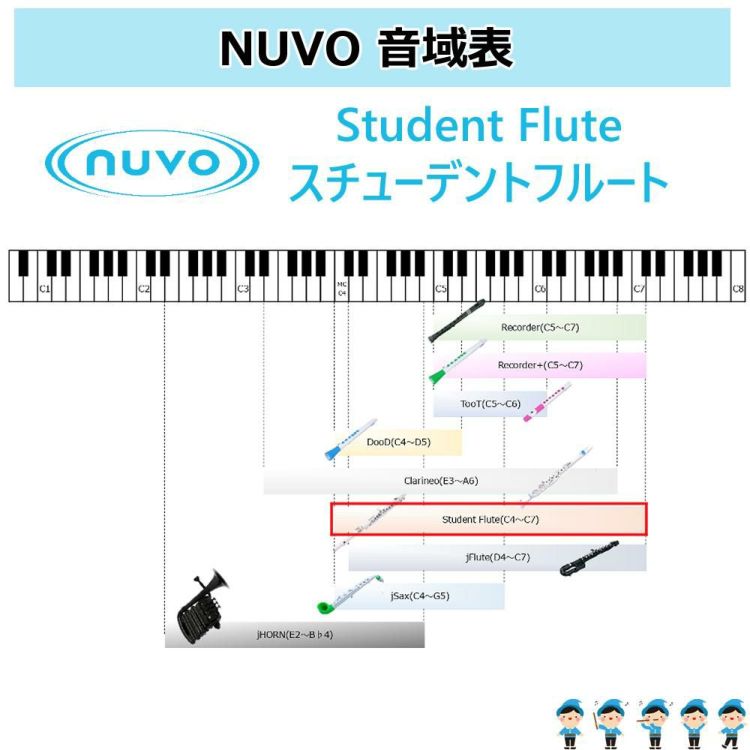 キョーリツ NUVO Flute2.0 Student Flute スチューデントフルート Silver/Black N235SFSB ラッピング不可