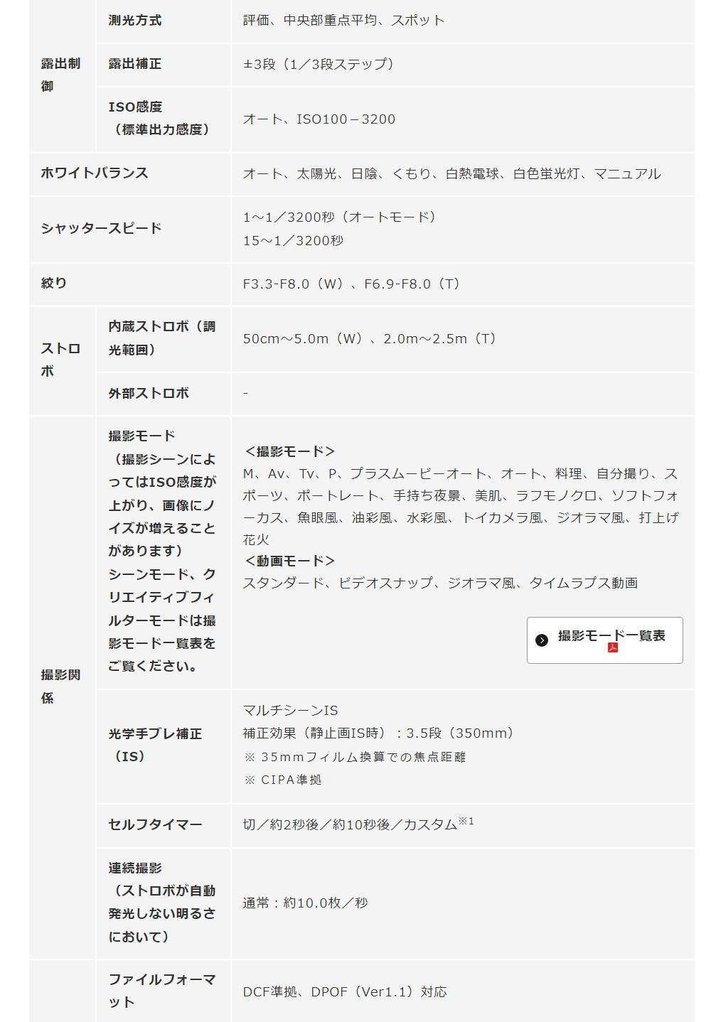 キヤノン デジタルカメラ PowerShot SX740 HS シルバー パワーショット  Canon キャノン