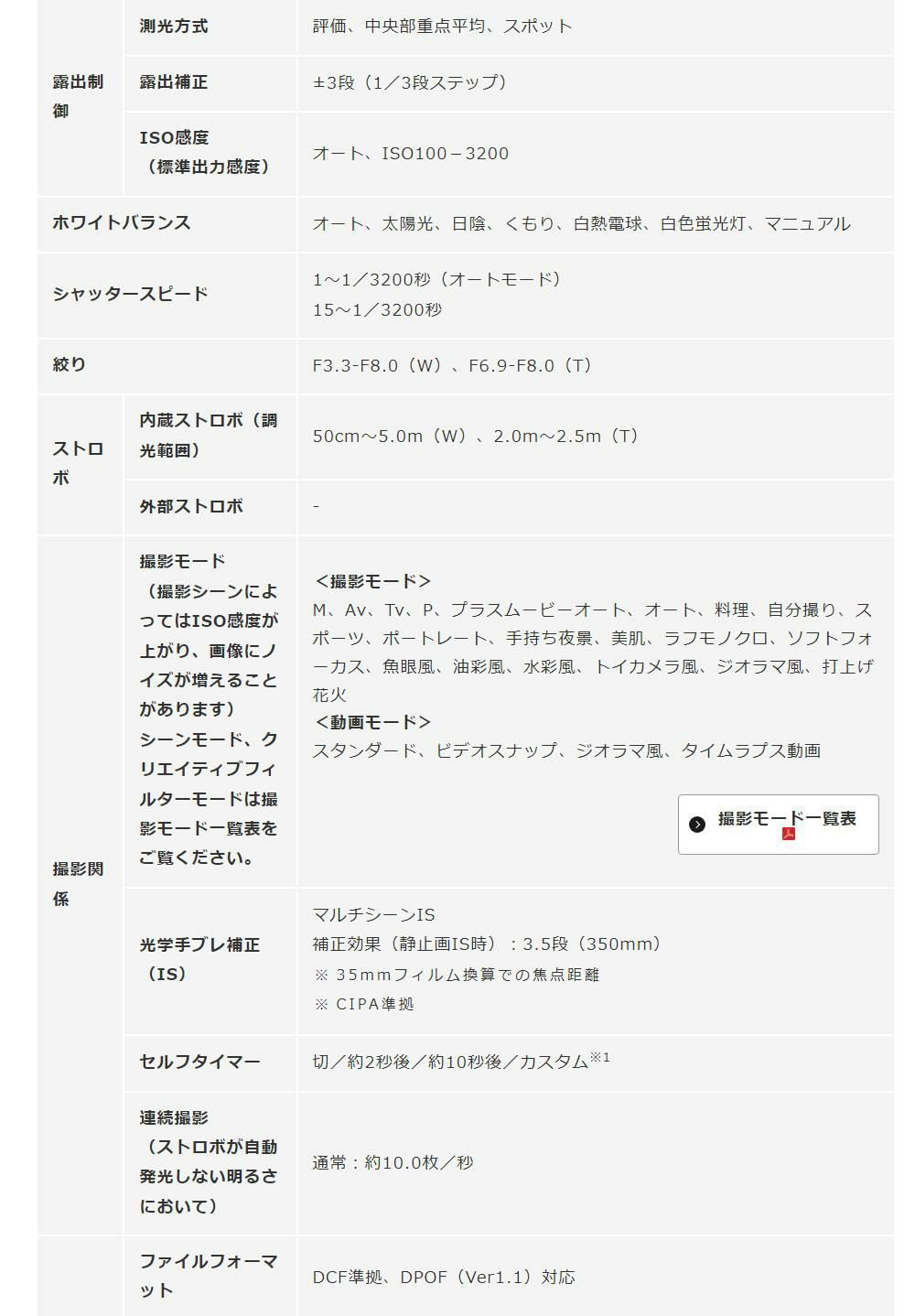 SD等4点セット キヤノン デジタルカメラ PowerShot SX740 HS シルバー パワーショット  Canon キャノン