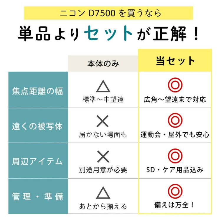 ニコン デジタル一眼レフカメラ D7500 ボディ＆ニコンレンズ AF-S DX NIKKOR 18-300mm f/3.5-6.3G ED VR 8点セット  ラッピング不可