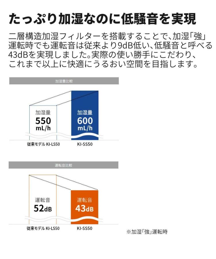 シャープ 加湿空気清浄機 KI-RS50 H グレー ～13畳 最大加湿量 600ml/h SHARP 加湿器 空気清浄機