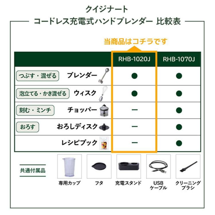 クイジナート RHB-1020J コードレス充電式ハンドブレンダー ＆選べる特典付き ラッピング不可