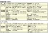 ドライブレコーダー 大橋産業 BAL バルーチェ3 5710 接続コード付きセット