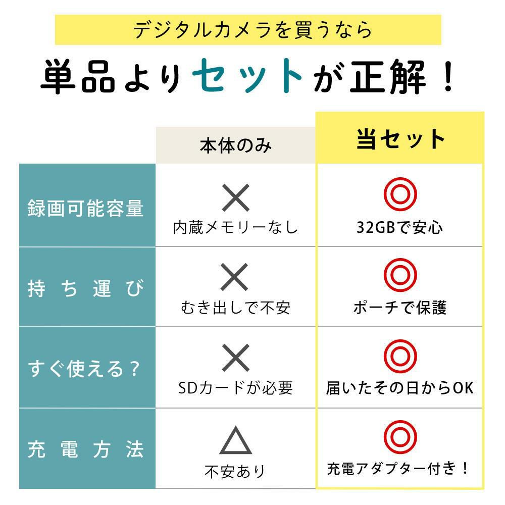 microSD32GB・ポーチ・アダプターセット  ケンコー KC-ZM08 ブラック コンパクトデジタルカメラ/デジタルカメラ