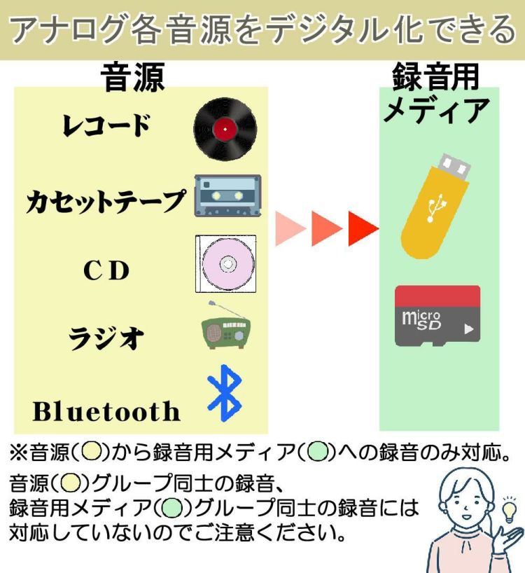 とうしょう マルチレコードプレーヤー DS-618A リモコン付き