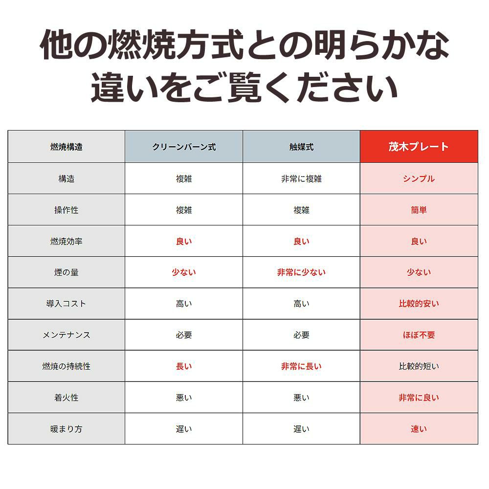レビュー特典あり モキ製作所 サウナ用薪ストーブ 茂暖 MS30 ラッピング不可