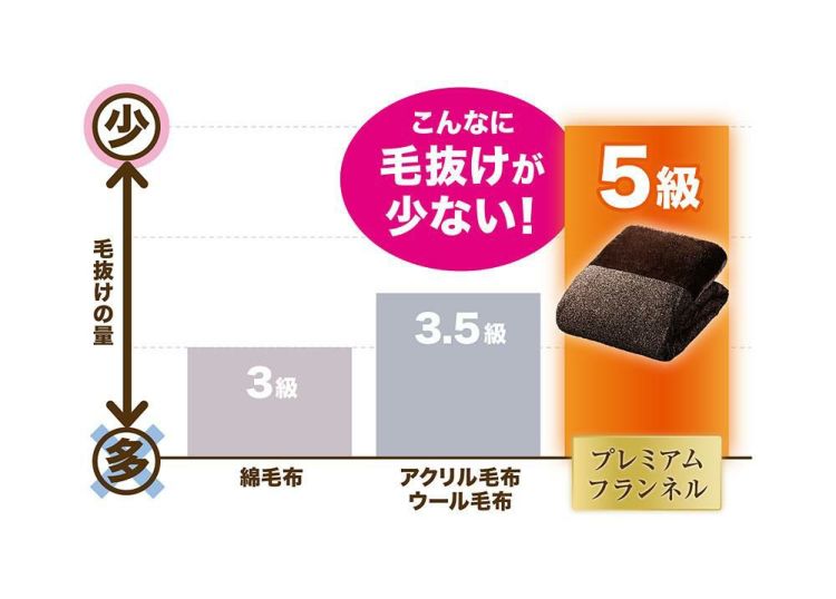 ディーブレス CRESCALORE クレスカローレ  オールインワン毛布 シングル ブラウン ラッピング不可