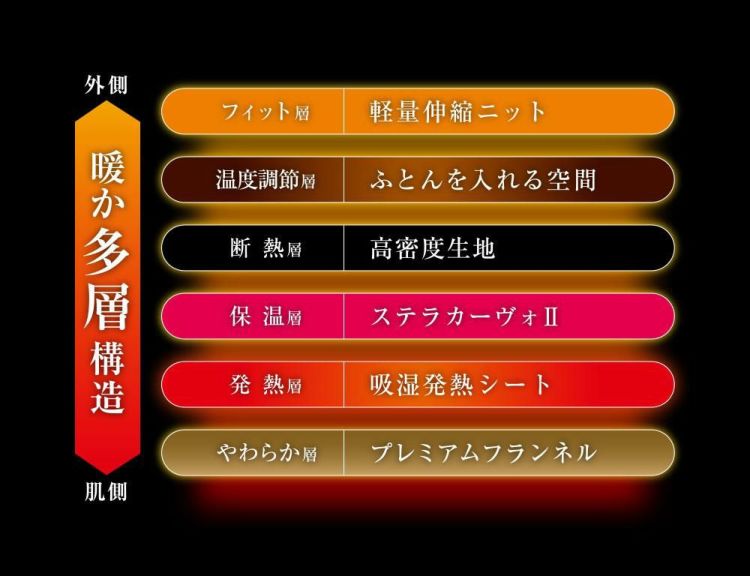 ディーブレス CRESCALORE クレスカローレ  オールインワン毛布 セミダブル ブラウン ラッピング不可