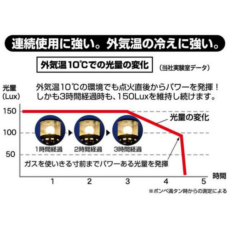 SOTO レギュレーターランタン  ST-261  ソト 新富士バーナー CB缶用 ガスランタン ラッピング不可