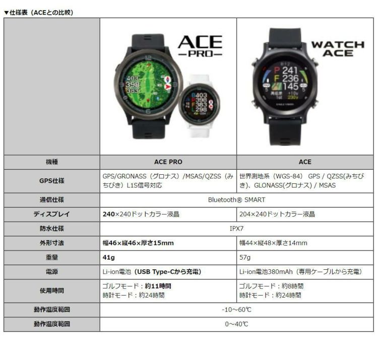 イーグルビジョン ACE PRO エースプロ ゴルフボール付きセット タッチパネル 軽量 EV-337BK ブラック