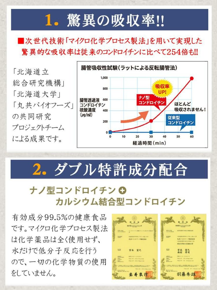 3袋まとめ コンドロイチン サプリメント NANOMEDICA ナノメディカ 高吸収性 ナノ型コンドロイチン 丸共バイオフーズ メール便可：2点まで  ラッピング不可