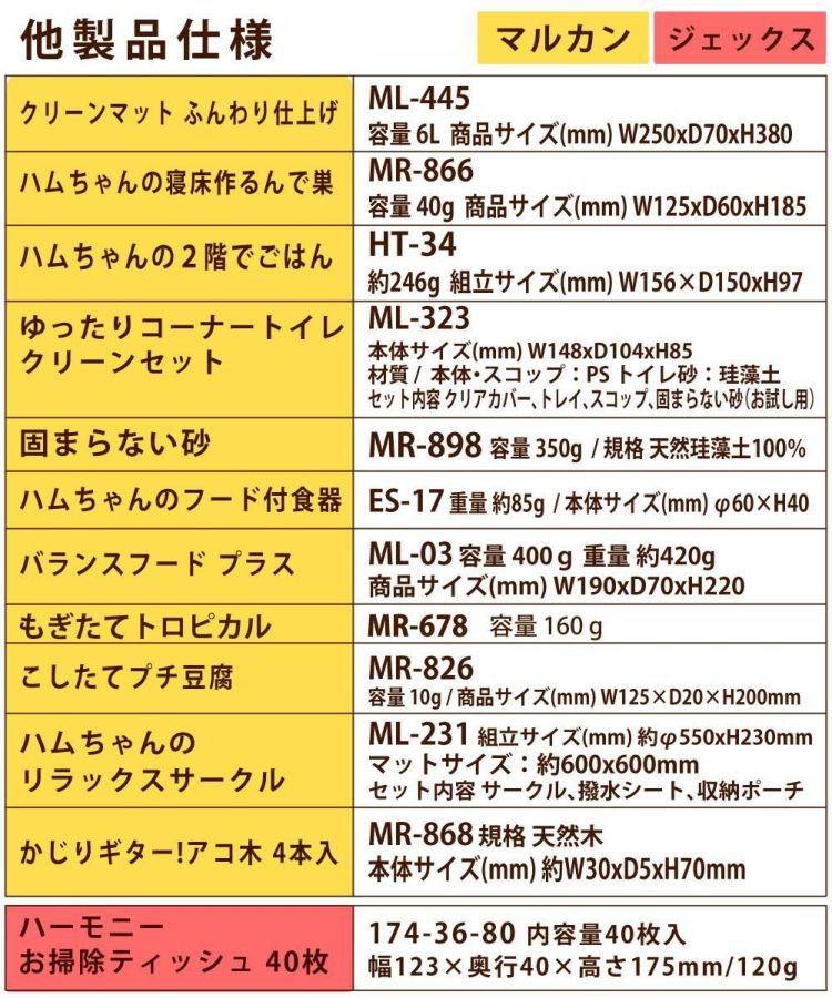 マルカン クリーンケージ 460 ＋ ハムスター 飼育 用品付き 15点セット レビュー特典  ラッピング不可