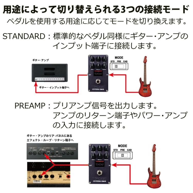 ヴォックス VOX エレクトリックギター用 コンパクトエフェクター CUTTING EDGE VE-CE