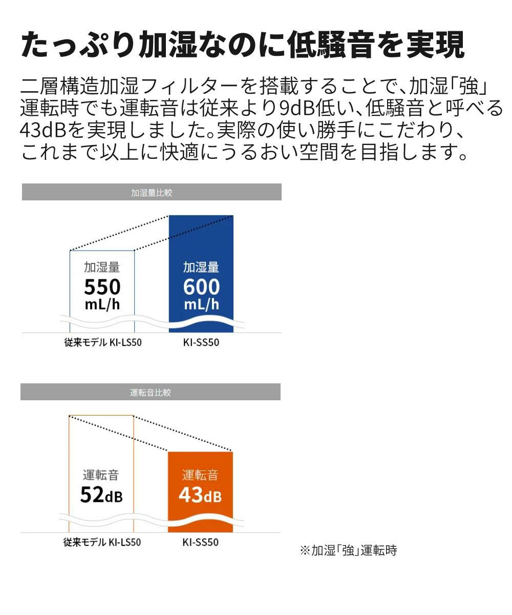 シャープ 加湿空気清浄機 KI-RS50 W ホワイト ～13畳 最大加湿量 600ml/h SHARP 加湿器 空気清浄機 ラッピング不可