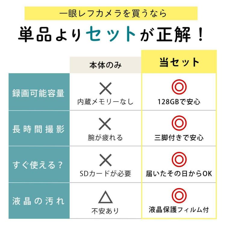 ケンコー 4K デジタルビデオカメラ KC-Z4K10 光学3倍ズーム タッチパネル 手ぶれ補正  三脚他セット
