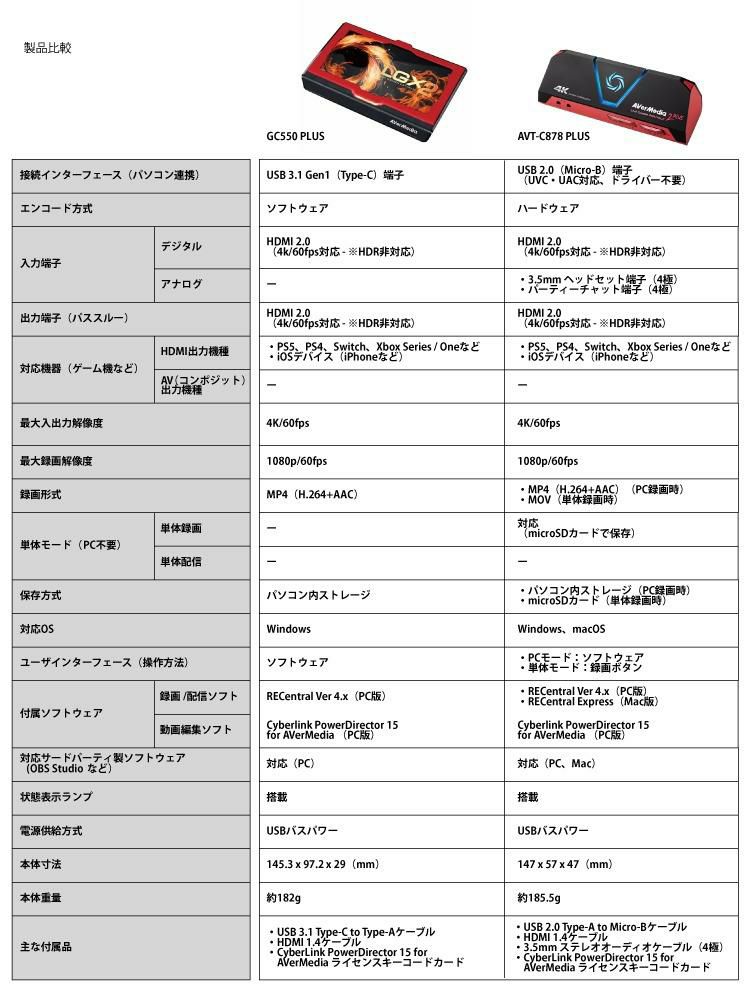 アバーメディア Live Gamer Portable 2 PLUS ゲームキャプチャーデバイス AVT-C878 PLUS ヘッドホンセット
