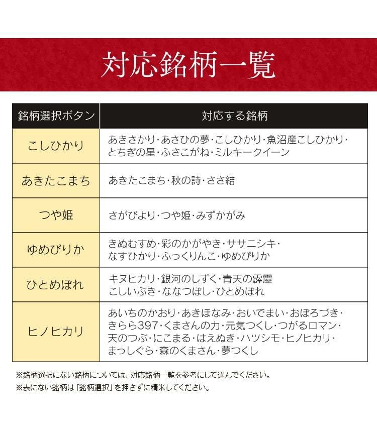 アイリスオーヤマ 米屋の旨み 銘柄純白づき精米機 RCI-B5-W?ホワイト ラッピング不可