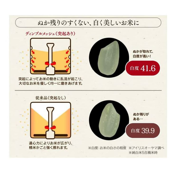 精米機家庭用  アイリスオーヤマ 米屋の旨み 銘柄純白づき精米機 RCI-B5-W ホワイト 3点セット ラッピング不可